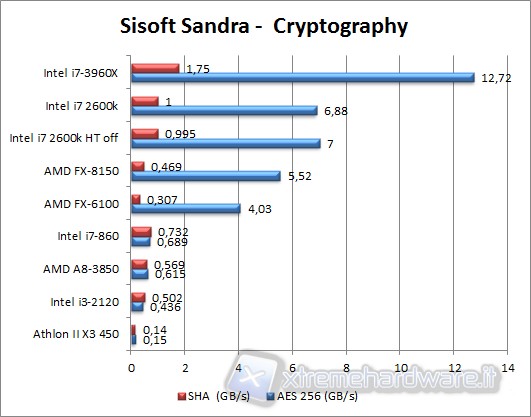 sisoft_sandra