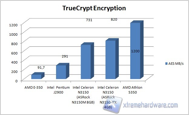 truecypt