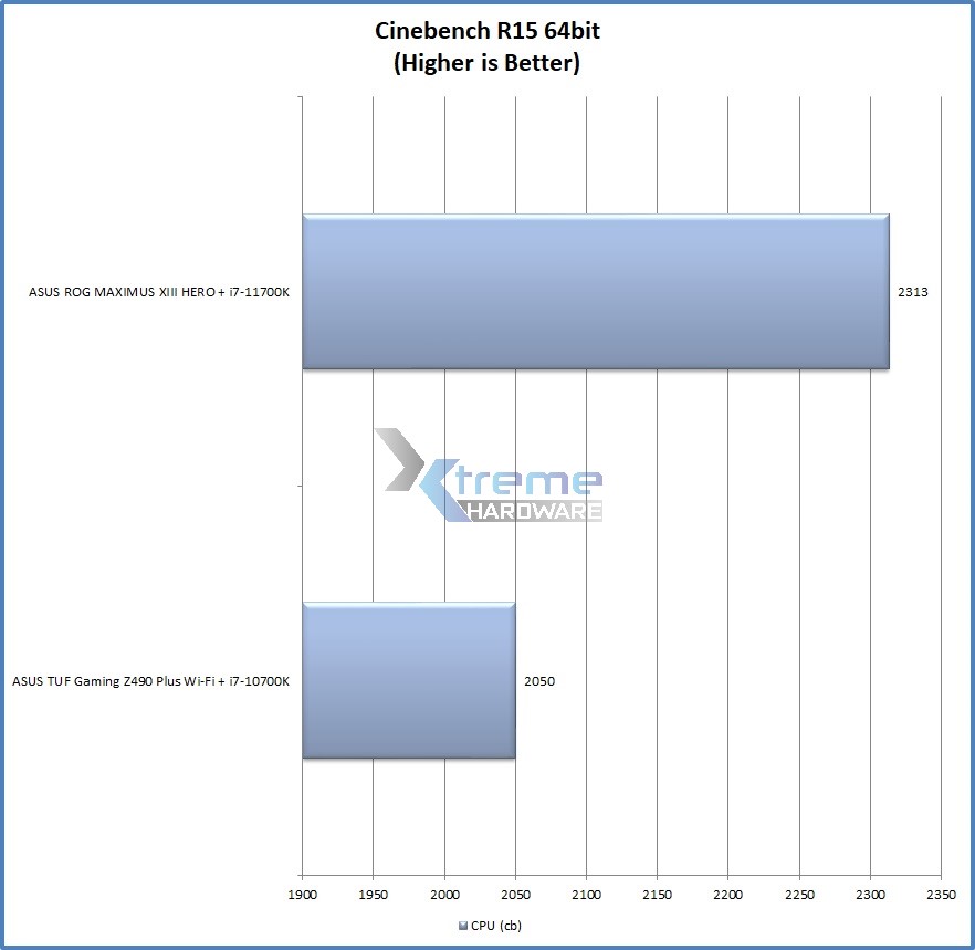 CinebenchR15 6bf68