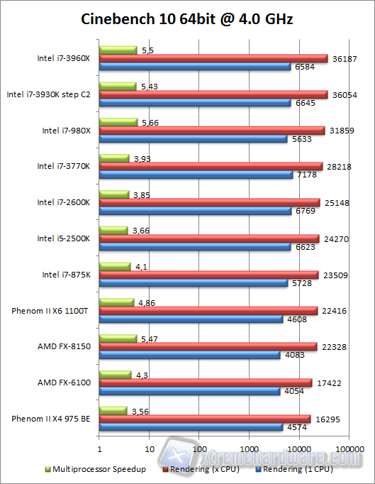 cinebench 10