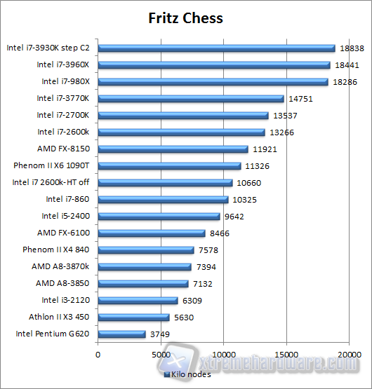 fritz chess