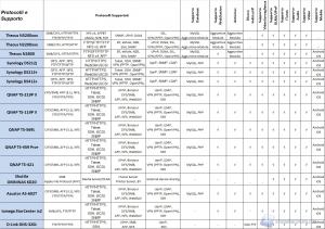 tab comparazione3