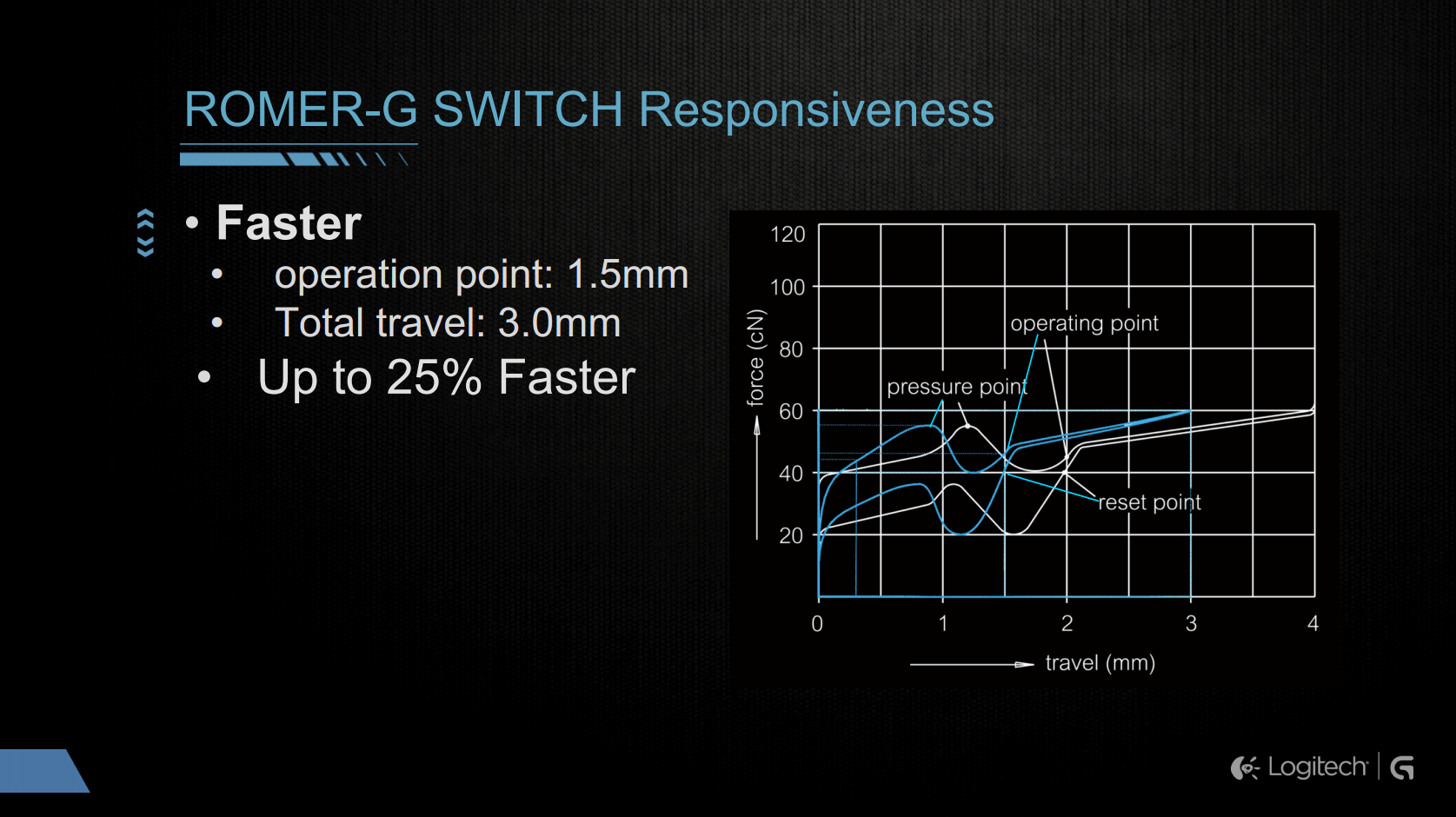 Romer G 1