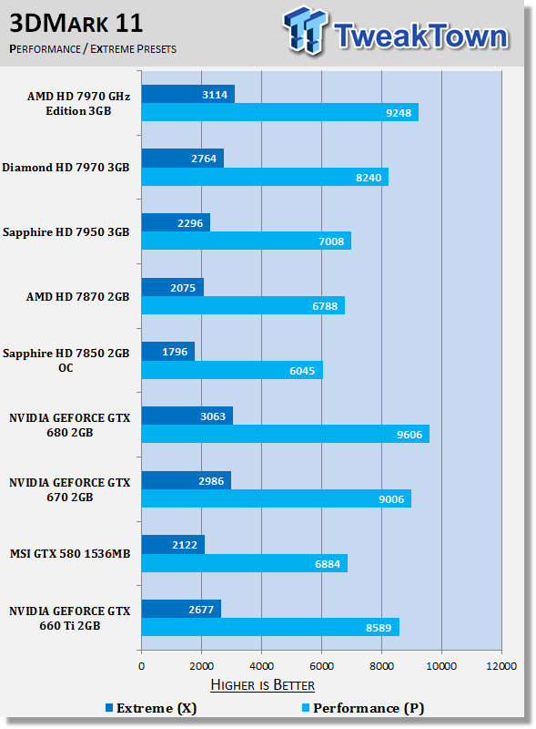 nvidia geforce gtx 660 ti 3dmark11