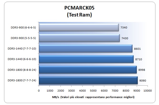 pcmark05.jpg