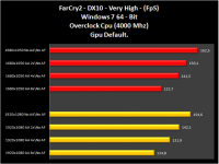 Grafico12-FarCry2