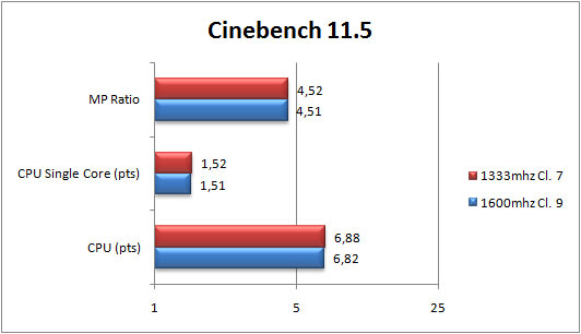 cinebench-11