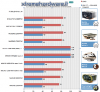 MACHO_4GHZ